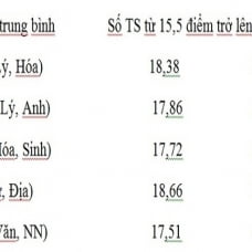 Bộ GD-ĐT công bố phổ điểm các khối thi 2017